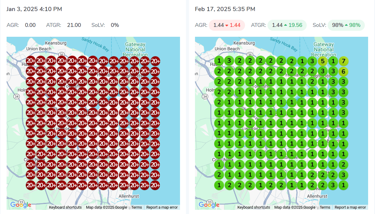 Link Building Results