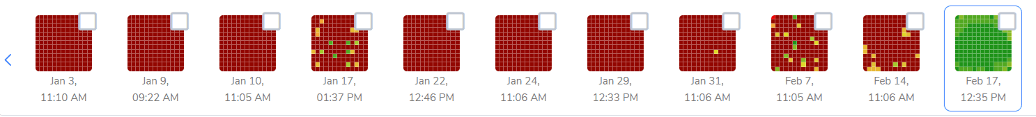 Client Retention Results